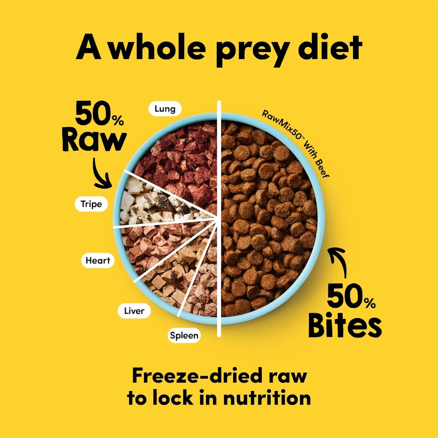 Freeze-Dried Raw 100% Cage - GMO, No Wheat or Corn, 3 oz